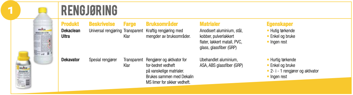 Dekaseal 8936 — dab-off butyl-tetning