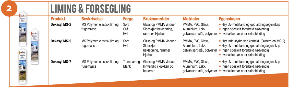 Dekaseal 1512 — huddannende malerbar tetning