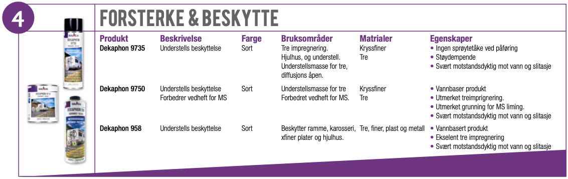Påføring av Dekaseal — fugekasus og forbehandling