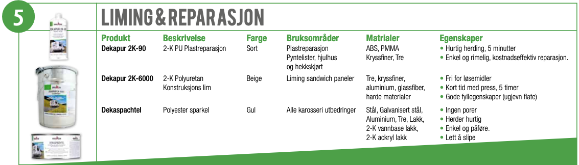 Rengjøring av verktøy etter Dekaseal — White Spirit eller Dekalin VD2